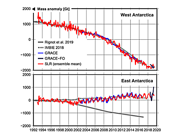 Antarctica: