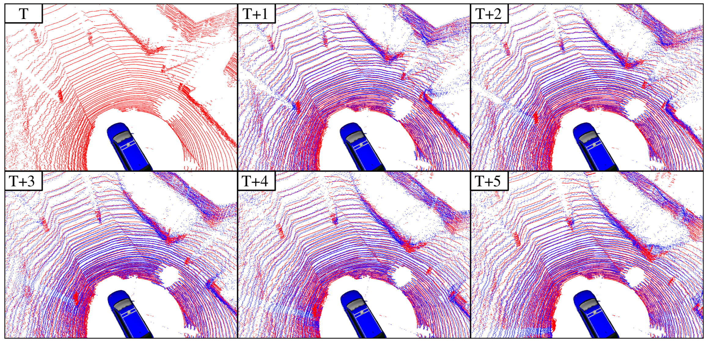 Current point cloud