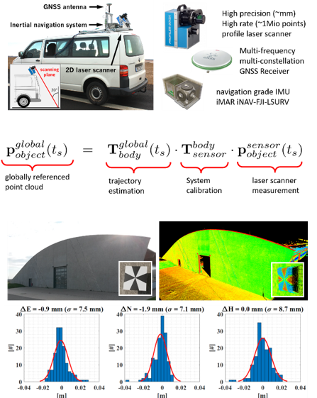 Template_HighResMobileMapping.png