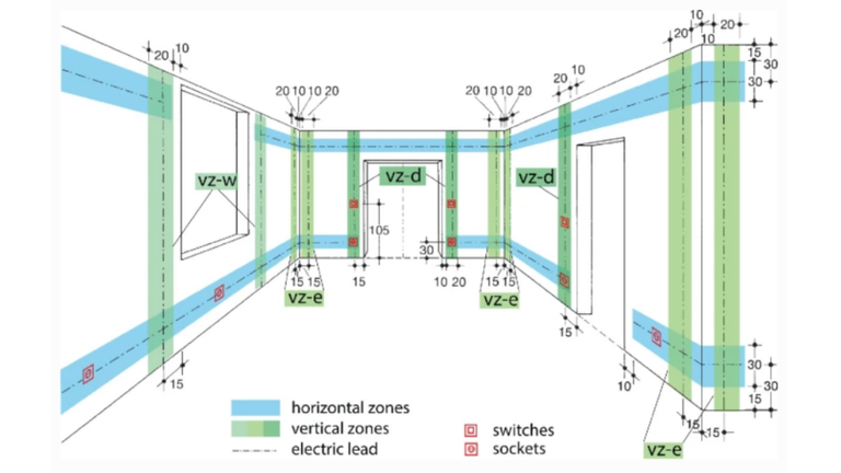  2024_Immersive Virtual Reality to Verify the As-built State of Electric Line Networks in Buildings_1920x1080.png