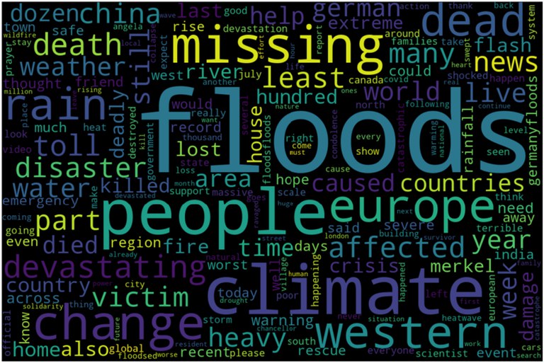 Word cloud of flood tweets.